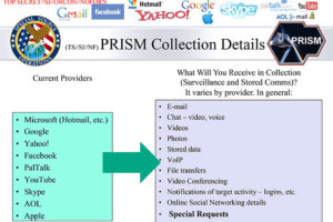 La Vigilancia en Internet y el Programa PRISM
